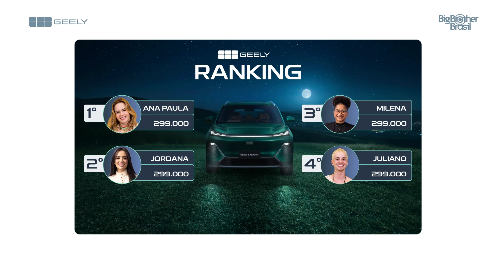 Geely: tela 6 do projeto Prova do Líder e Prova do Finalista