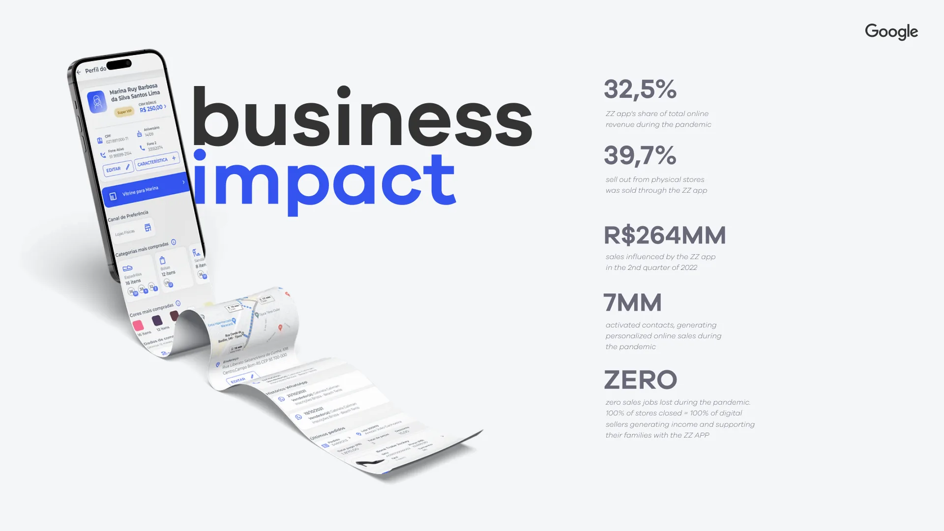 Impacto de negócio do ZZ App, apresentado pelo Google.